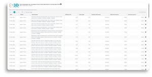 fuel monitoring platform