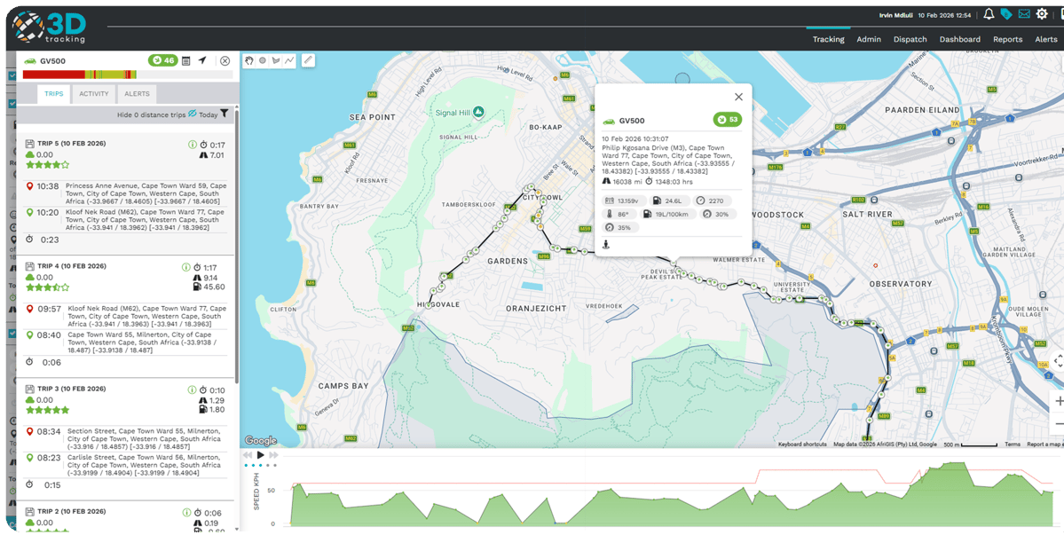 Easy-to-Use GPS Tracking System | 3Dtracking
