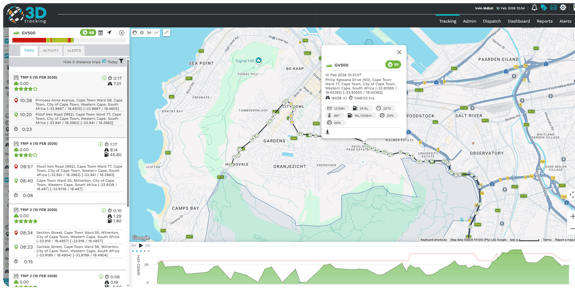 Easy-to-Use GPS Tracking System | 3Dtracking